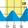 Tide chart for Point Adolphus, Icy Strait, Alaska on 2024/05/18