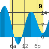 Tide chart for Point Adolphus, Icy Strait, Alaska on 2024/05/9