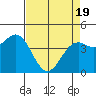 Tide chart for Point Area Lighthouse, California on 2021/04/19