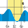 Tide chart for Point Area Lighthouse, California on 2021/04/6