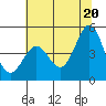 Tide chart for Point Area Lighthouse, California on 2021/06/20