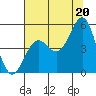Tide chart for Point Area Lighthouse, California on 2021/07/20