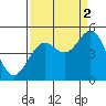 Tide chart for Point Area Lighthouse, California on 2021/09/2