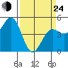 Tide chart for Point Area Lighthouse, California on 2022/03/24