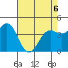 Tide chart for Point Area Lighthouse, California on 2022/05/6