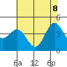 Tide chart for Point Area Lighthouse, California on 2022/06/8