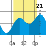 Tide chart for Point Area Lighthouse, California on 2022/09/21
