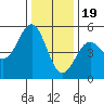 Tide chart for Point Area Lighthouse, California on 2022/12/19