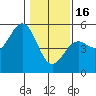 Tide chart for Point Area Lighthouse, California on 2023/01/16