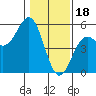 Tide chart for Point Area Lighthouse, California on 2023/01/18