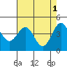 Tide chart for Point Area Lighthouse, California on 2023/05/1