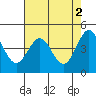 Tide chart for Point Area Lighthouse, California on 2023/05/2