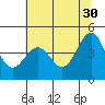 Tide chart for Point Area Lighthouse, California on 2023/05/30