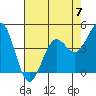 Tide chart for Point Area Lighthouse, California on 2023/05/7