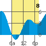 Tide chart for Point Area Lighthouse, California on 2023/05/8