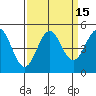 Tide chart for Point Area Lighthouse, California on 2023/09/15