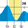 Tide chart for Point Area Lighthouse, California on 2024/01/20