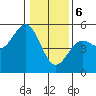 Tide chart for Point Area Lighthouse, California on 2024/01/6