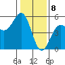 Tide chart for Point Area Lighthouse, California on 2024/01/8