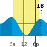 Tide chart for Point Area Lighthouse, California on 2024/04/16