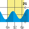 Tide chart for Point Area Lighthouse, California on 2024/04/21