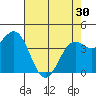 Tide chart for Point Area Lighthouse, California on 2024/04/30