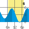 Tide chart for Point Area Lighthouse, California on 2024/04/6