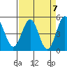 Tide chart for Point Area Lighthouse, California on 2024/04/7