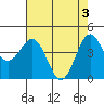 Tide chart for Point Area Lighthouse, California on 2024/05/3