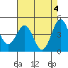 Tide chart for Point Area Lighthouse, California on 2024/05/4
