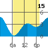 Tide chart for Point Arguello, Vandenberg AFB, California on 2021/04/15