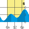 Tide chart for Point Arguello, Vandenberg AFB, California on 2021/06/6