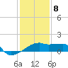 Tide chart for Point Au Fer, Atchafalaya Bay, Louisiana on 2021/01/8