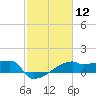 Tide chart for Point Au Fer, Atchafalaya Bay, Louisiana on 2021/02/12