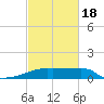 Tide chart for Point Au Fer, Atchafalaya Bay, Louisiana on 2021/02/18