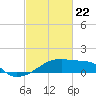 Tide chart for Point Au Fer, Atchafalaya Bay, Louisiana on 2021/02/22