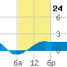 Tide chart for Point Au Fer, Atchafalaya Bay, Louisiana on 2021/02/24