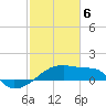 Tide chart for Point Au Fer, Atchafalaya Bay, Louisiana on 2021/02/6