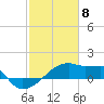 Tide chart for Point Au Fer, Atchafalaya Bay, Louisiana on 2021/02/8