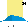Tide chart for Point Au Fer, Atchafalaya Bay, Louisiana on 2021/05/30