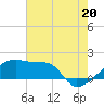 Tide chart for Point Au Fer, Atchafalaya Bay, Louisiana on 2021/07/20