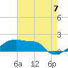 Tide chart for Point Au Fer, Atchafalaya Bay, Louisiana on 2021/07/7