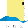 Tide chart for Point Au Fer, Atchafalaya Bay, Louisiana on 2021/07/8