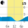 Tide chart for Point Au Fer, Atchafalaya Bay, Louisiana on 2021/08/15