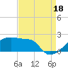 Tide chart for Point Au Fer, Atchafalaya Bay, Louisiana on 2021/08/18
