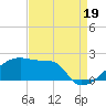 Tide chart for Point Au Fer, Atchafalaya Bay, Louisiana on 2021/08/19