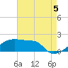 Tide chart for Point Au Fer, Atchafalaya Bay, Louisiana on 2021/08/5