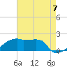 Tide chart for Point Au Fer, Atchafalaya Bay, Louisiana on 2021/08/7