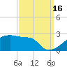 Tide chart for Point Au Fer, Atchafalaya Bay, Louisiana on 2021/09/16