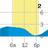 Tide chart for Point Au Fer, Atchafalaya Bay, Louisiana on 2021/09/2